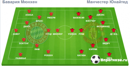 Бавария - Манчестер Юн Слегка не такой каким я хотел видеть этот экспресс. Решил снизить риск, и пойти на Ман Юнайтед с