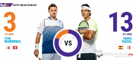 Image Result For Official Site Of Mens Professional Tennis Atp World Image Result For Official Site Of Mens Professional Tennis Atp World