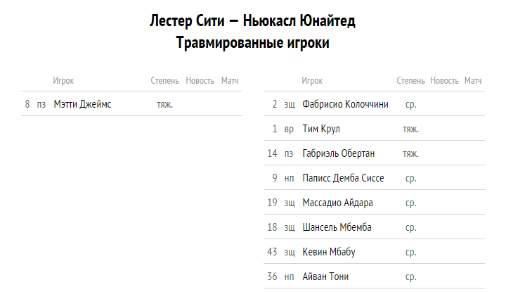 ВЫБРАТЬ Здравствуйте, на сегодня я дам 1 прогноз, это будет двойник, просто победа Лестера коэффициент