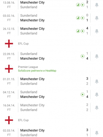 Сандерленд - Манчестер Сити