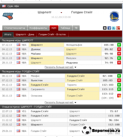 Решил сделать экспрес из двух хороших матчей NHL и матча NBA
Как и выше писал Анахайм и питсбург