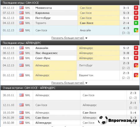 Сан-Хосе очень хорошо играет дома очки им нужны забивает она в первом периоде   почти все время