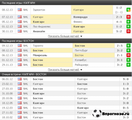 Сан-Хосе очень хорошо играет дома очки им нужны забивает она в первом периоде   почти все время