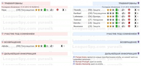 Ганза на 4м месте, 35 очков, Оснабрюк на 6м, 32 очка.
Ганза в последних пяти домашних матчах имеет