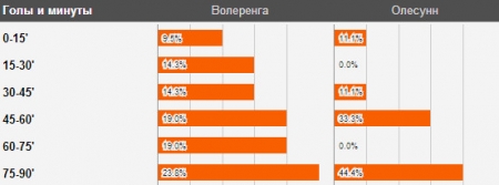 Прогноз На Матч Валеренга Олесунн Прогноз На Матч Валеренга Олесунн
