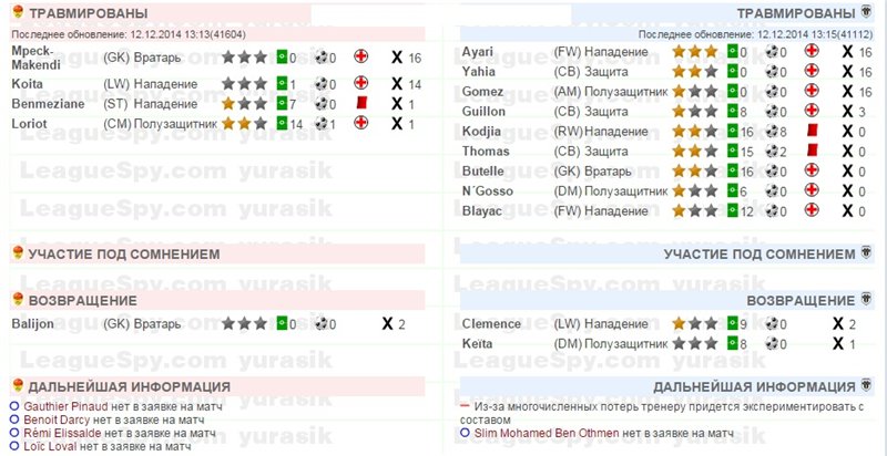 Орлеан на 15м месте, Анжер на 9м.

Орлеан подходит к этой игре с хорошим настроением, ведь в