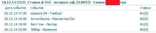 Доброго времени, господа. Клею на субботу пресс.

[b]Астон Вилла - Манчестер Юн [ФОРА2