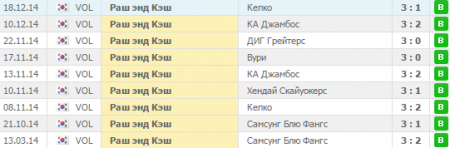 Вури раш энд кэш прогноз [PUNIQRANDLINE-(au-dating-names.txt) 21