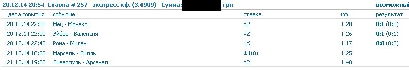 Доброго времени, господа. Собственно клею на сегодня двойничек.

[b]Марсель - Лилль [ФОРА1