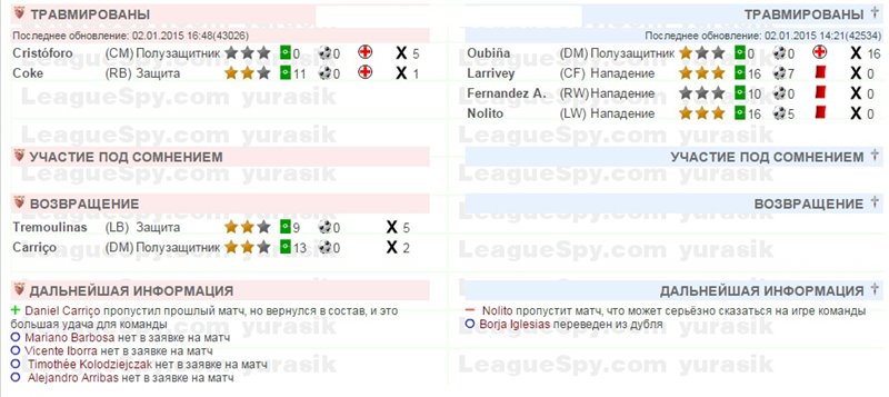 Севилья на 6м месте, Сельта на 8м.
Считаю шикарнейший кэф предлагает Марик и Бетсити на