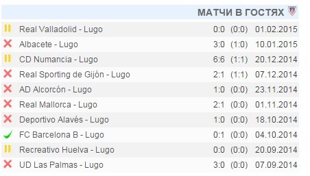 Леганес на 9м месте, Луго на 14м.
Леганес типично домашняя команда, в этом сезоне на своем поле