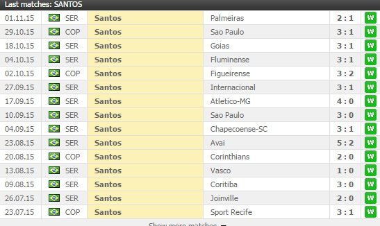 Сантос на 4м месте, 54 очка, Фламенго РЖ на 11м месте, 47 очков.
У Сантоса есть еще все шансы