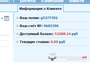 Цель достигнута. 
У меня получилось умножить начальный банк 10 000 в 5 раз. Мне потребовалось 20