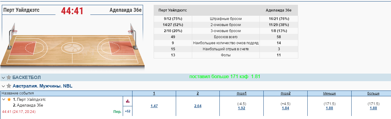 Тб Баскетбол Ставки тб баскетбол ставки