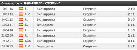 Здравствуйте! Добавлю футбольный пресс по следующим соображениям относительно статистики:

1)