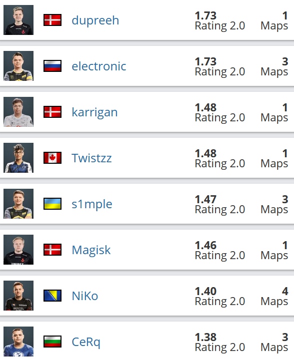 Всем доброго времени суток! Когда вижу игры Нави против кого-то, то вспоминается простая формула: