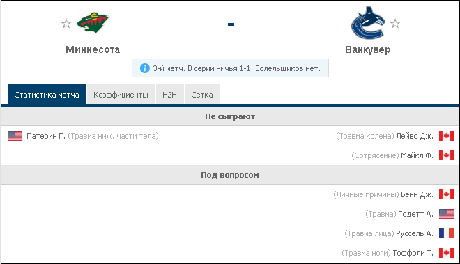 Счёт в серий 1 1 
Первый матч Миннесота полностью за доминировала игру и спокойно выиграла