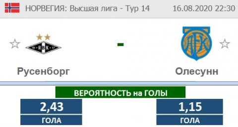 Всем доброго времени! В данном матче поставлю на голы Русенборга.
Русенборг проводит матч на