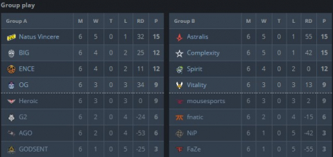 ESL Pro League Season 12 проходит с 1 сентября по 4 октября, 16 команд разыгрывают призовой фонд