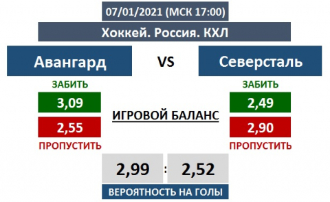 Всем доброго времени!
Решил изучить и разобрать возможности данного матча.

Итак, по котировкам,