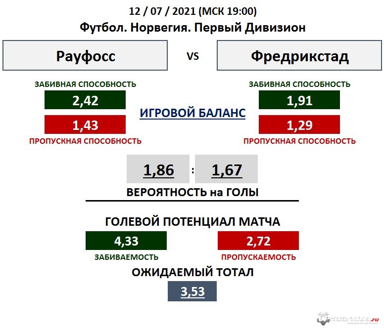 Таблица эстонии по футболу. Таблица Норвегии по футболу.