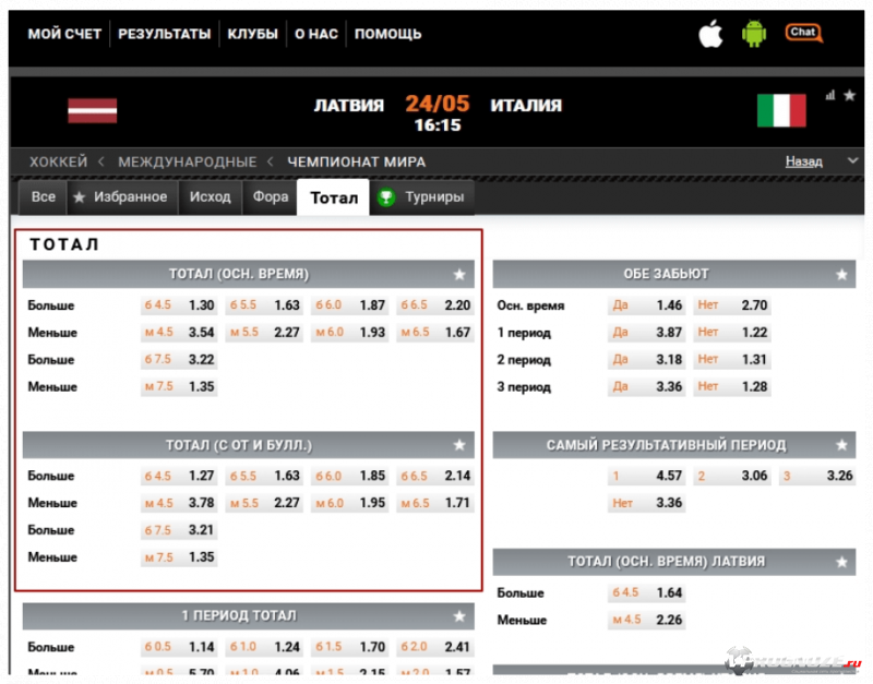 Что значит ставка счета. Winline тотал что это. Индивидуальный тотал в Винлайн. Дополнительный тотал. Что такое тотал в ставках на футбол.