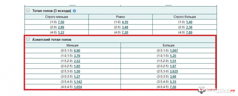 Азиатский тотал голов в БК Marathonbet