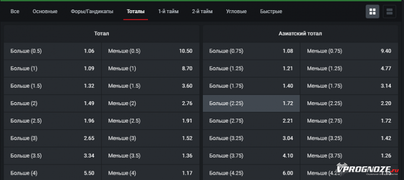 Виды ставок на тотал в БК «Леон»