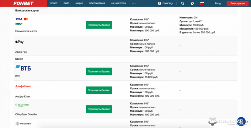 Способы пополнения через банковские карты на сайте БК «Фонбет»