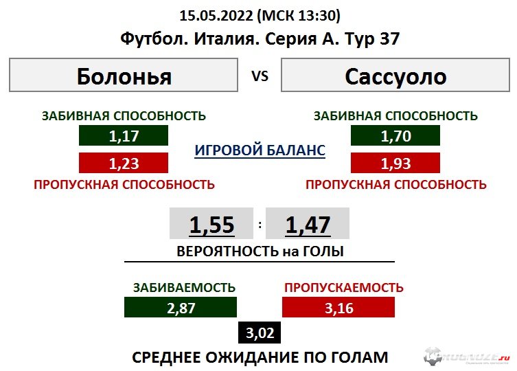 Грузия чехия статистика личных встреч