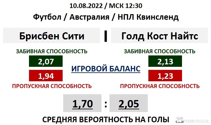 Голд Кост Найтс. Брисбен Сити Голд Кост Юнайтед лайв.