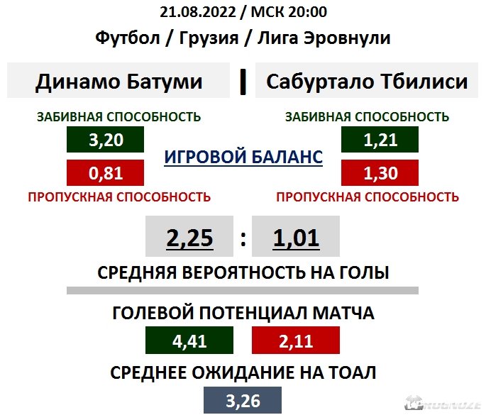 Расписание батуми кутаиси. Сабуртало Тбилиси индекс. Таблица август 2022. Сколько дней в августе 2022.