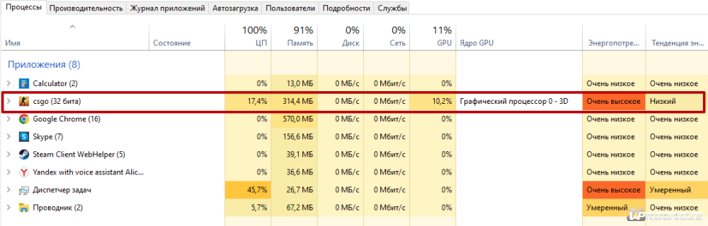 Черный экран при запуске CS: что делать и как исправить?