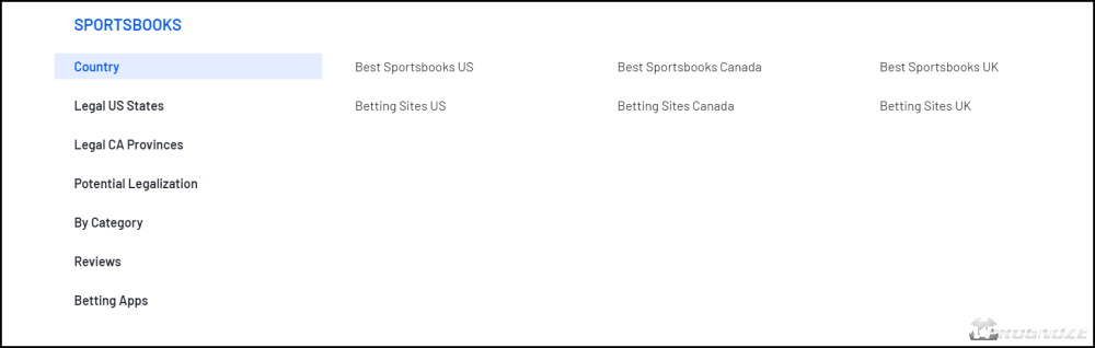 Рейтинги букмекерских компаний на сайте Sportsbookreview