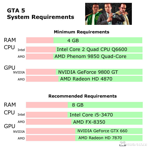 Системные требования GTA 5 на ПК в 2023 году