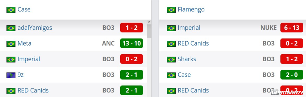 Case Esports - Flamengo Esports прогноз и ставки на матч 15 декабря 2023  лучшие коэффициенты букмекеров 🎮