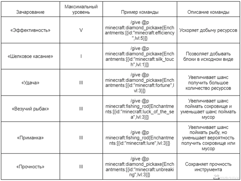 Максимальная эффективность стола зачарований