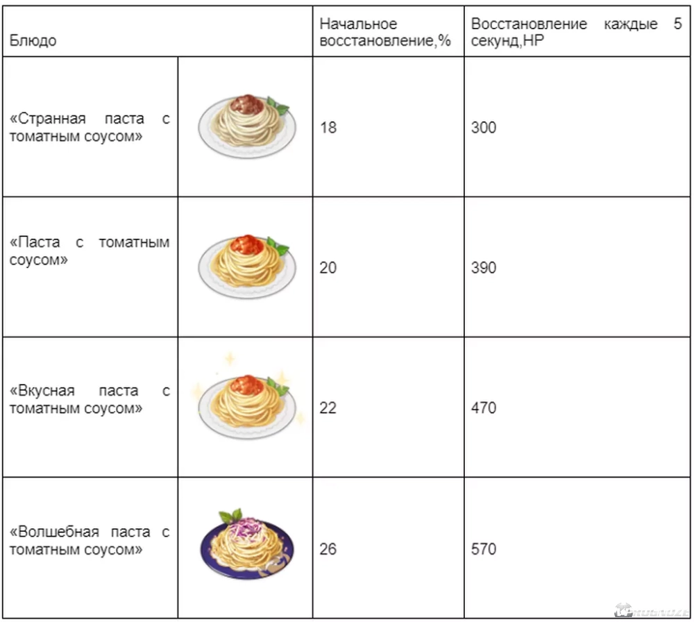 Предмет 