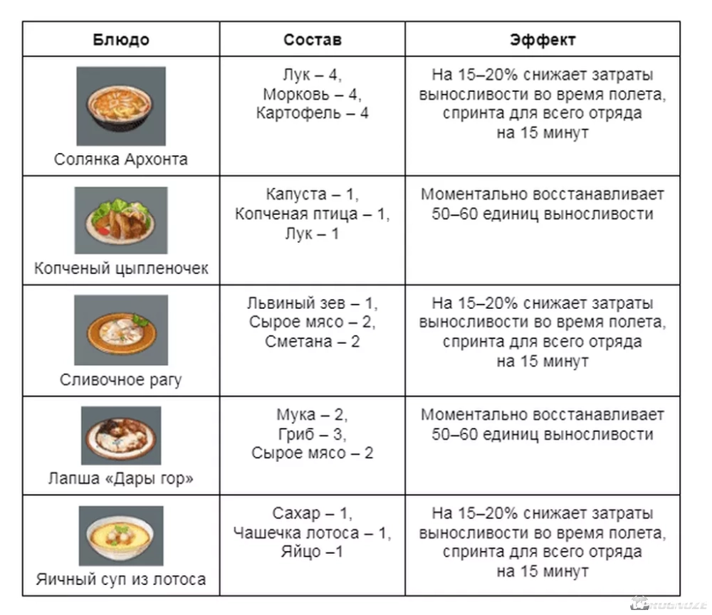 Предмет 