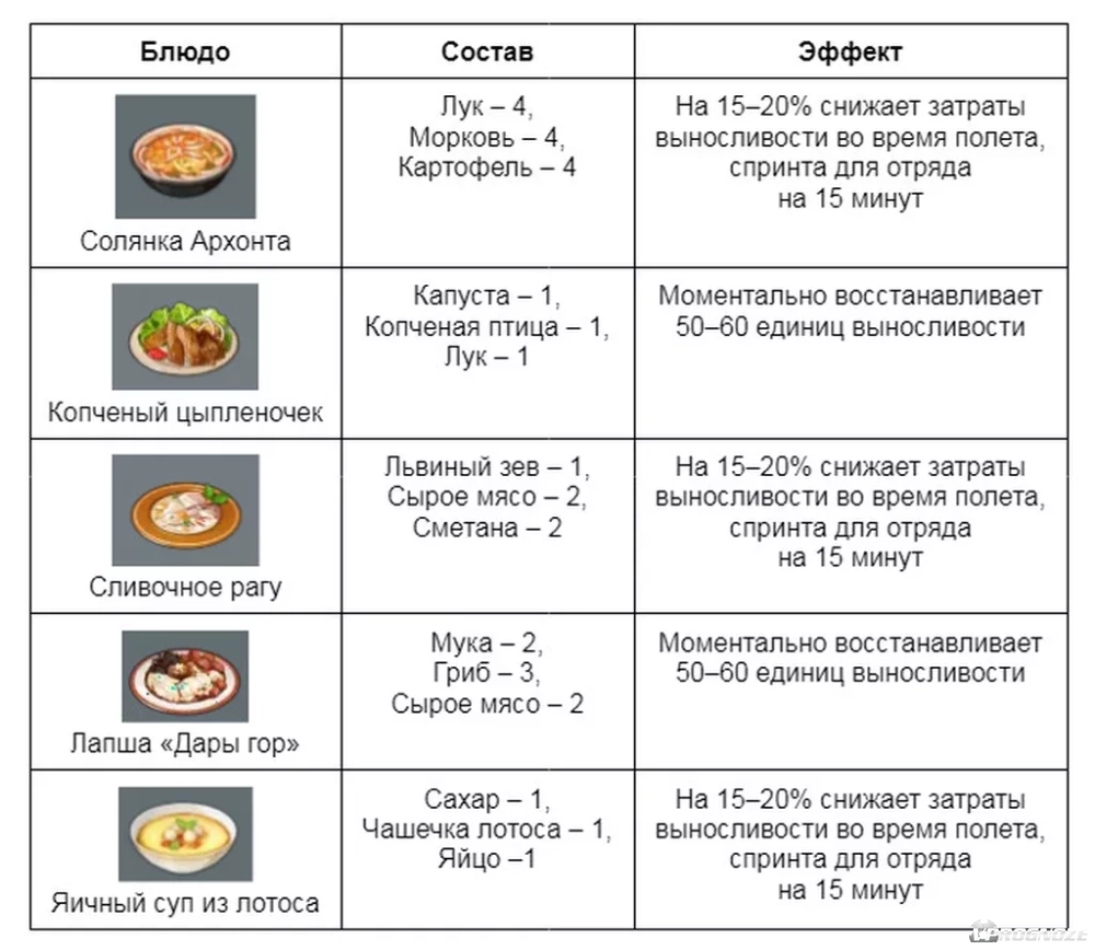 Предмет 