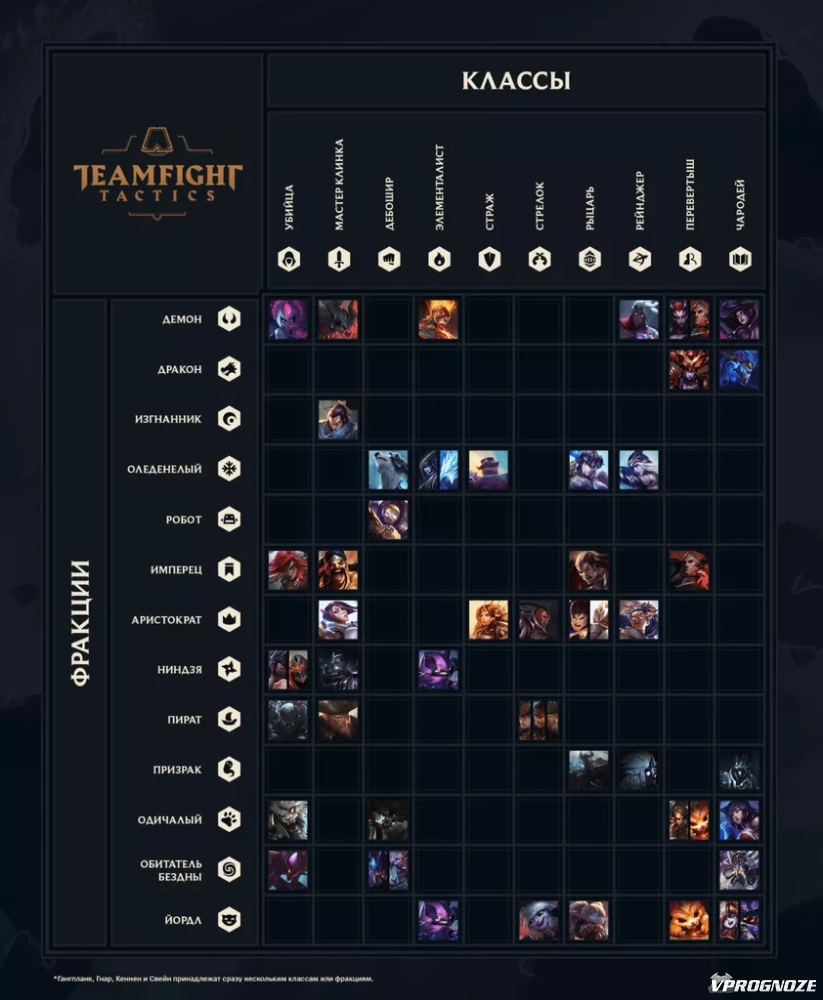 TFT в League of Legends: что это такое и как начать играть в Teamfight  Tactics