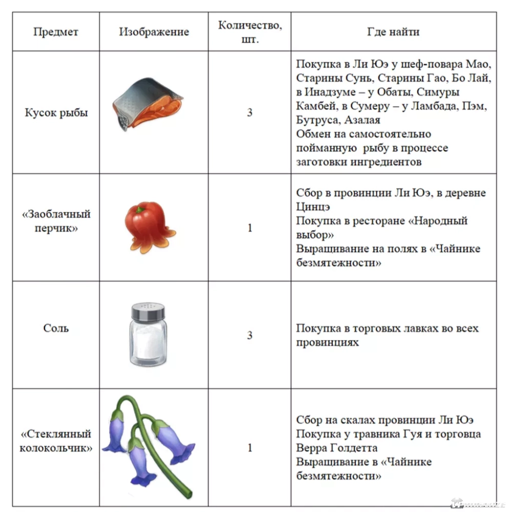 Предмет 