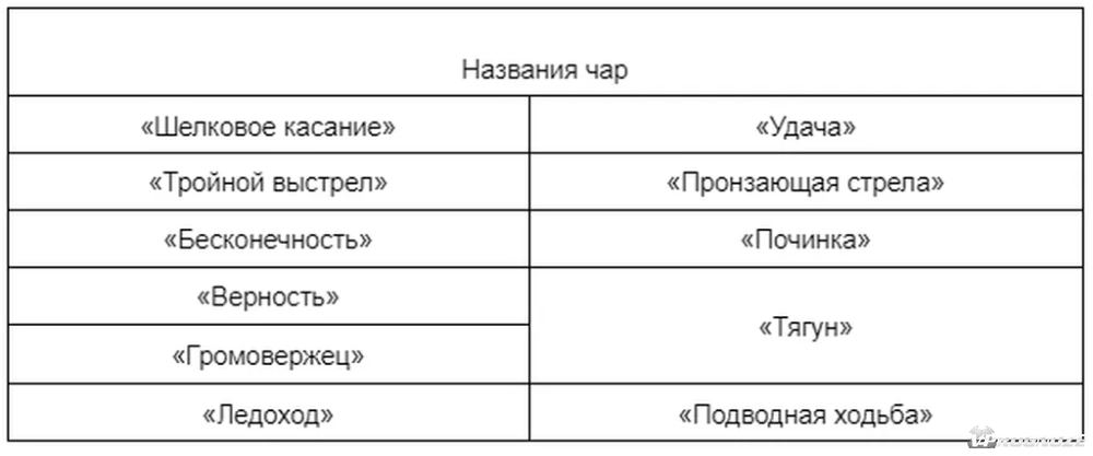 Как сделать стойка для брони в Майнкрафте 1.12.2