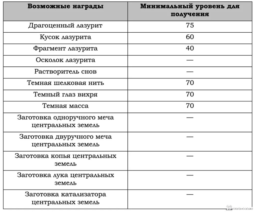 Всепожирающий нарвал в Геншин Импакт: где найти этого босса и как его легко  победить