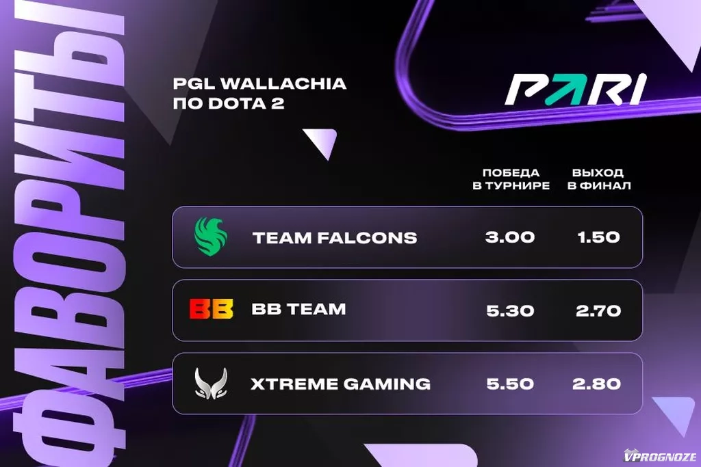 Pgl wallachia призовой фонд