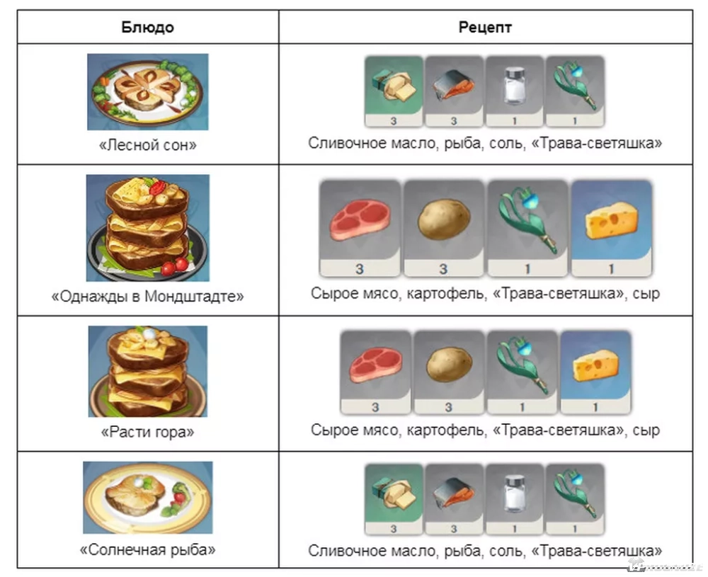 Предмет 