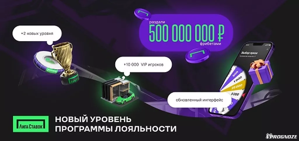 Как стать лояльным участником в построй. Как стать лояльным участником в построй