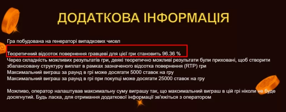 Информация о проценте отдачи в слоте Mummyland Treasures провайдера Belatra