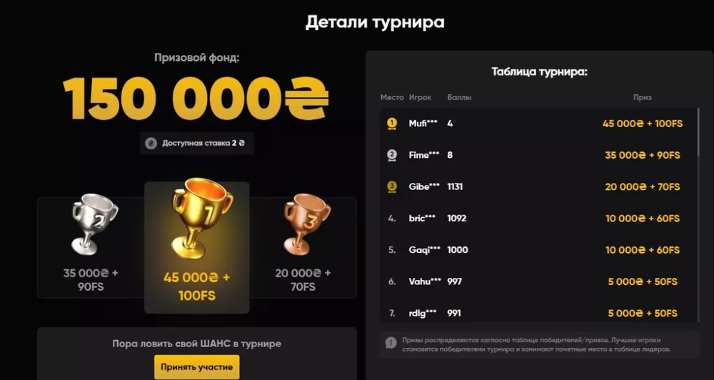 Детали турнира «Джокер i таємний сад»