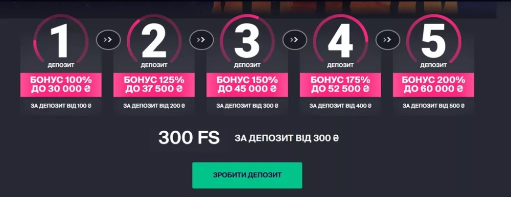 Условия начисления приветственного бонуса в БК Фавбет